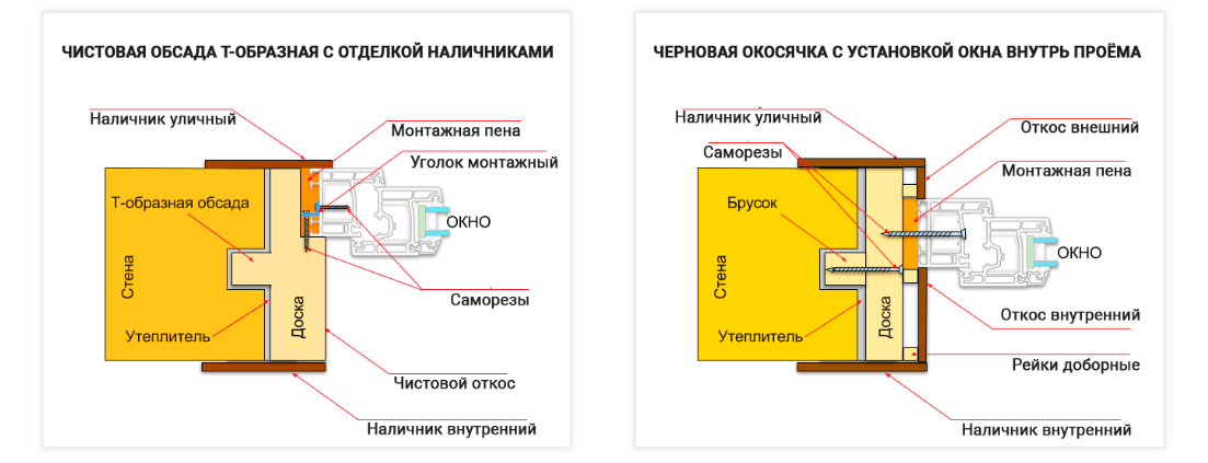 Схема монтажа окон пвх по госту