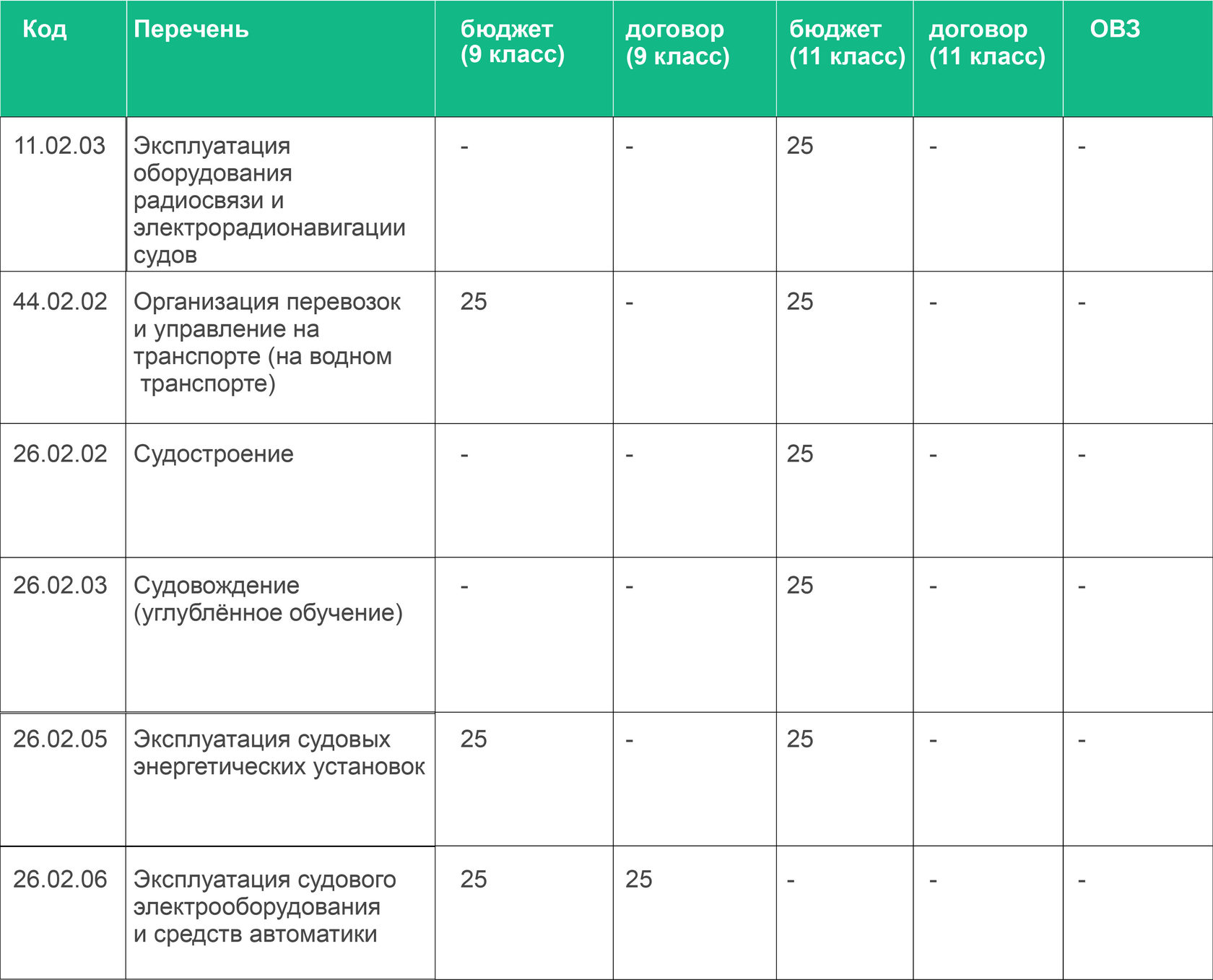 Перечень бюджетов